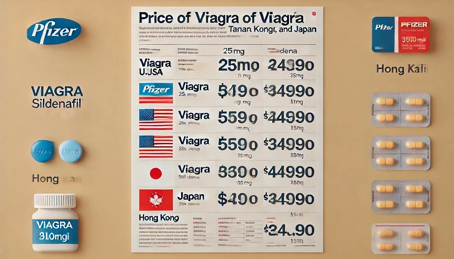 全球威而鋼價格比較