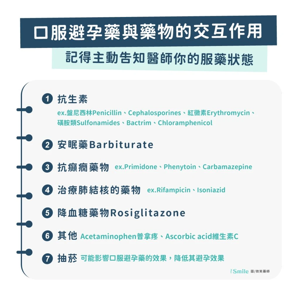 可能與避孕藥產生交互作用的藥品