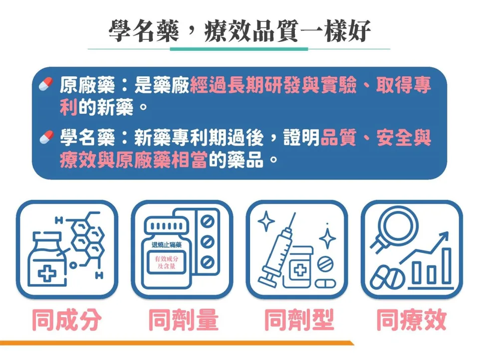 原廠藥與學名藥的差別：從定義、成分、價格到專利的完整解析