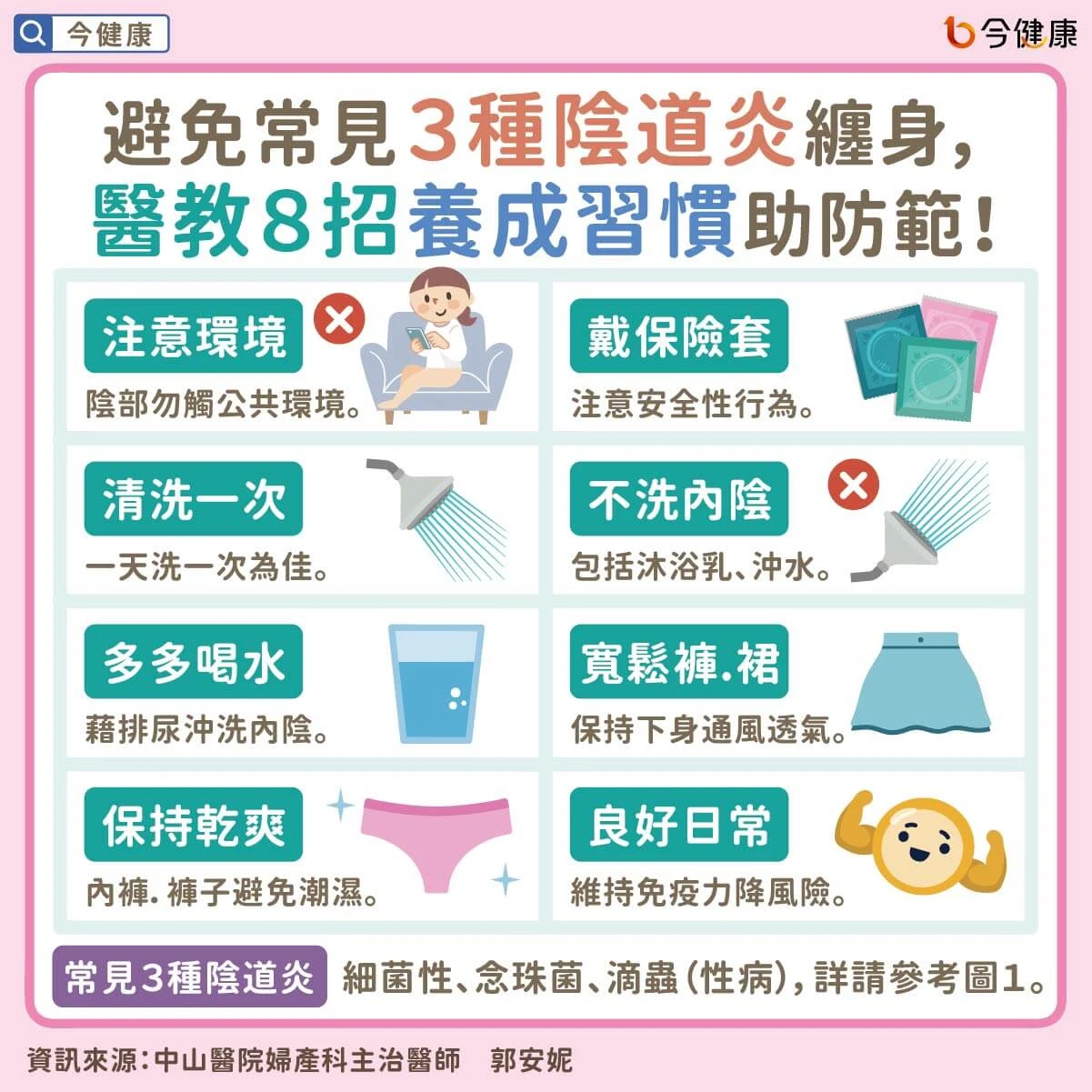 陰道炎預防保健總結