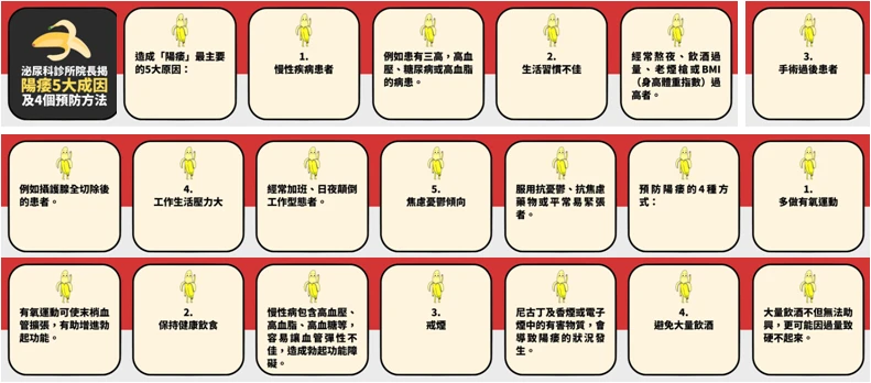 顧芳瑜醫師預防勃起功能障礙的建議圖解