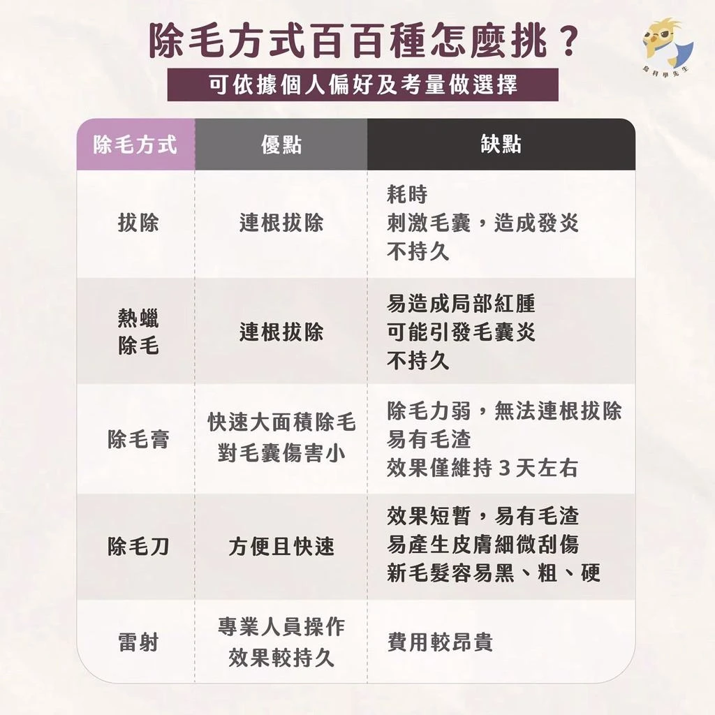 不同除毛方式的優缺點說明
