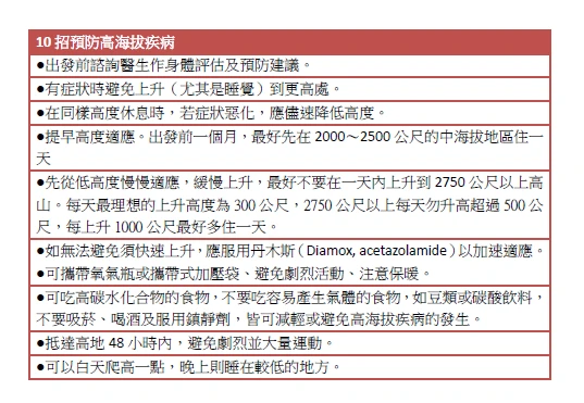 偽藥辨識示意圖